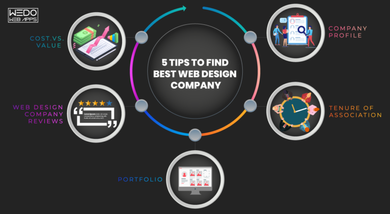 Top 5 Tips To Understand How Reputed Is The Web Design Company That You Are Hiring