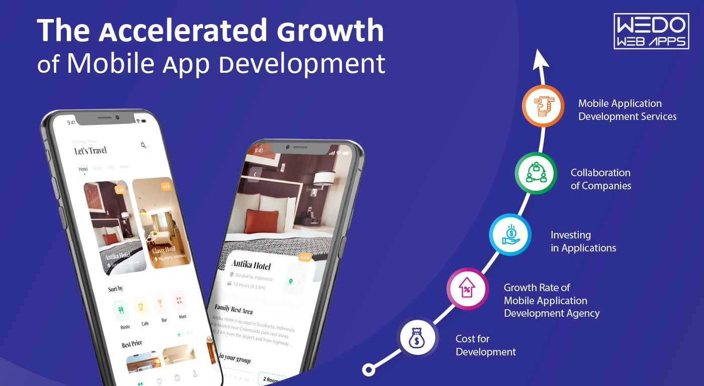 The accelerated growth of Mobile app development agencies