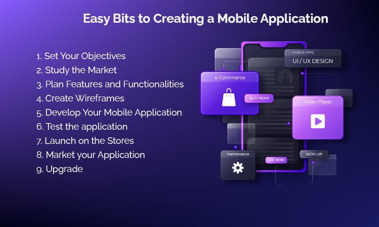 Easy Bits to Creating a Mobile Application