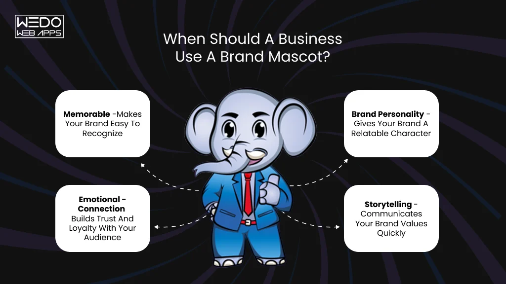 When Should a Business Use Brand Mascot