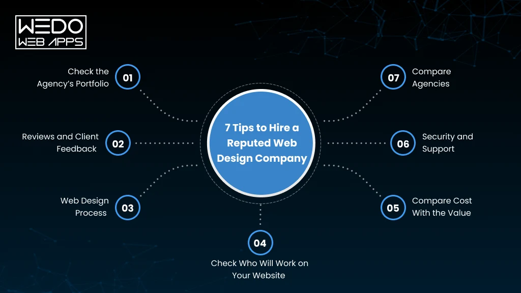 How to Select a Web Design Agency
