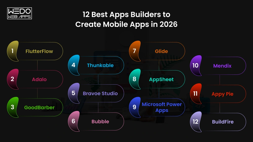  Apps To Create Mobile Apps 