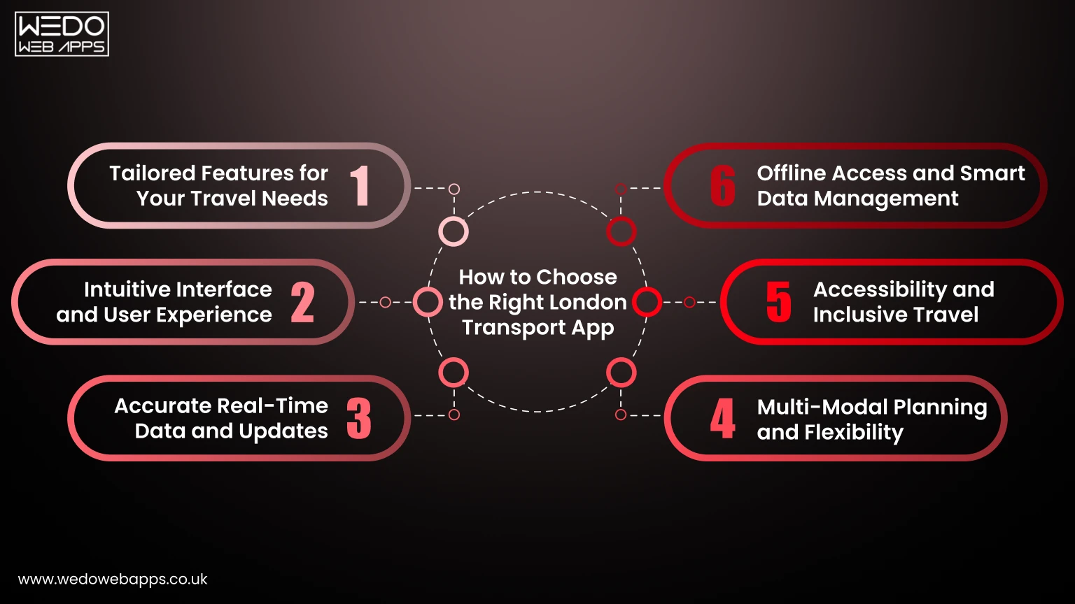 Find the Right London Travel App