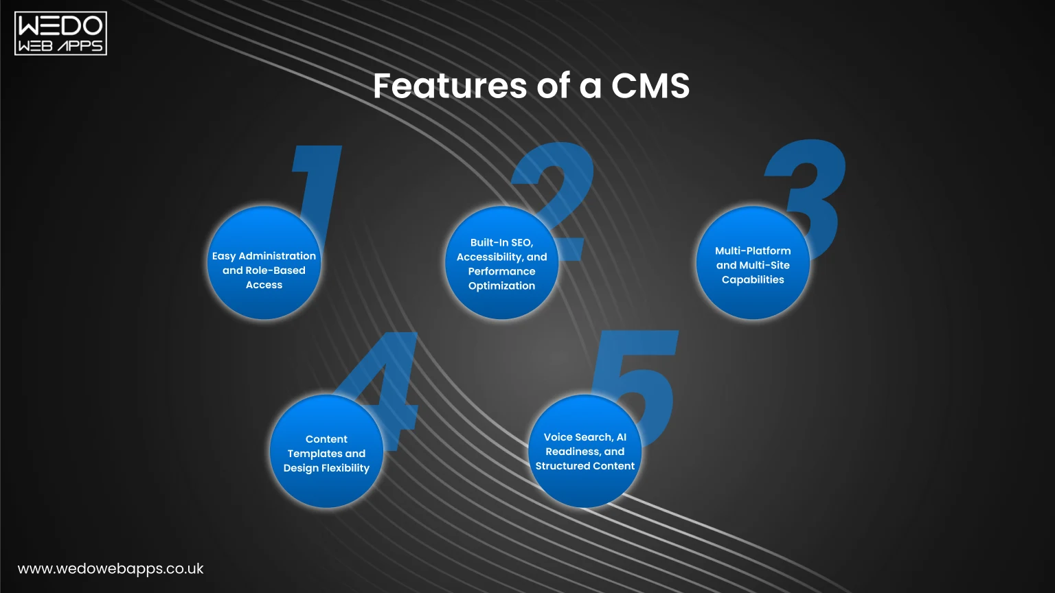 Important CMS Website Features