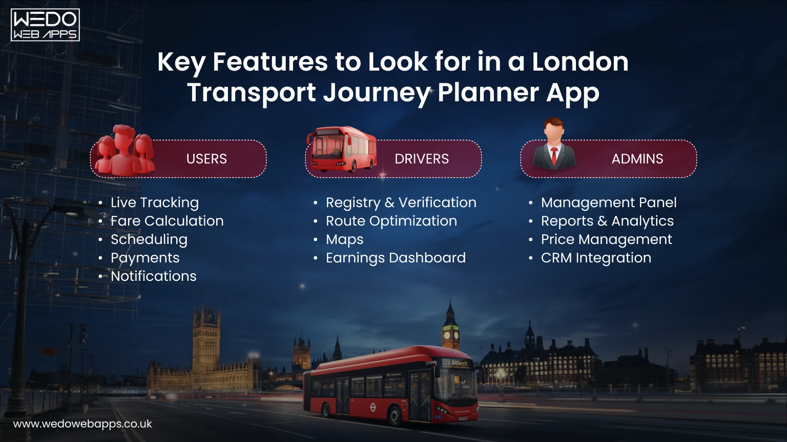 Journey Planner App Key Features