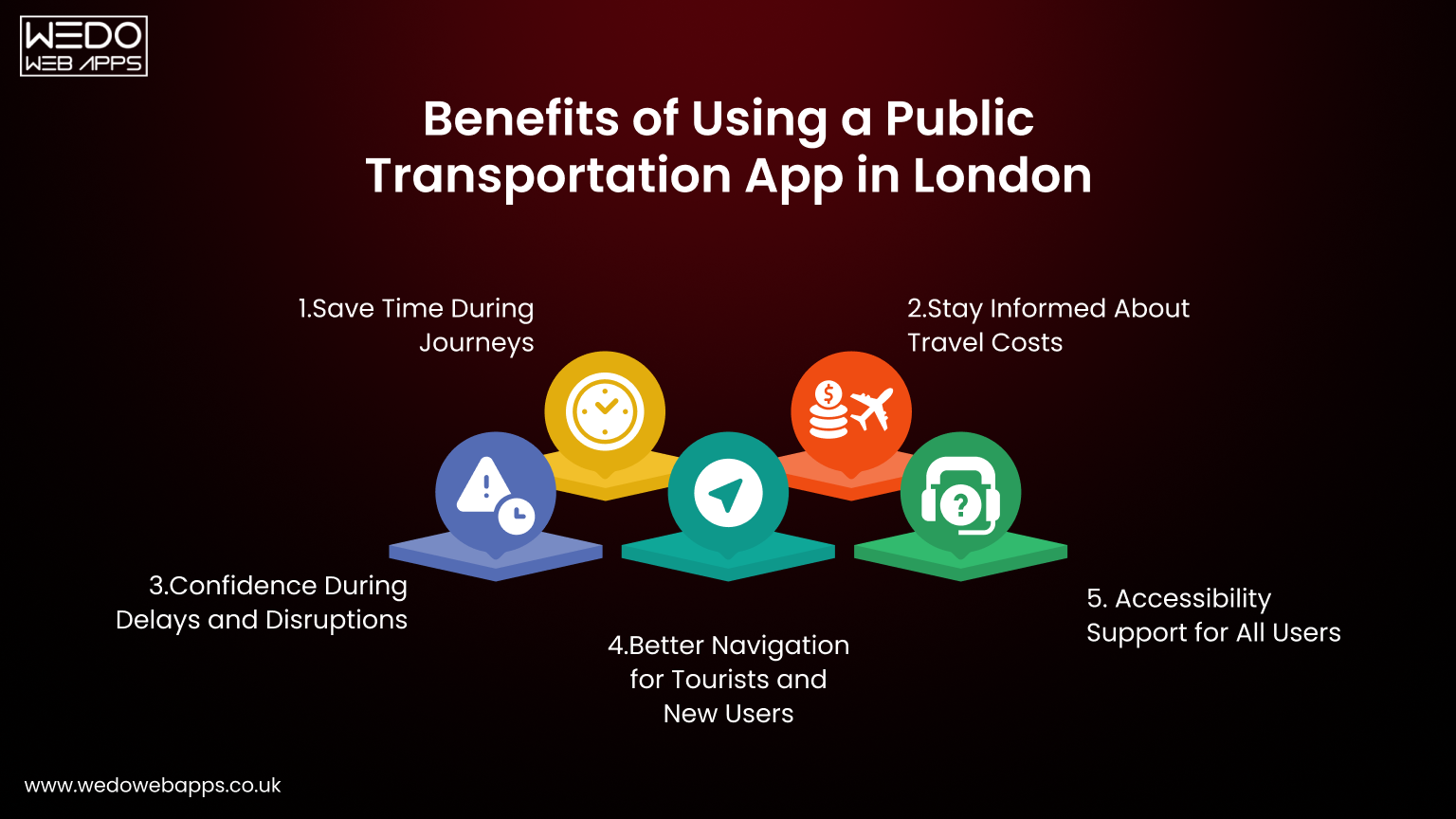 London public transport app benefits