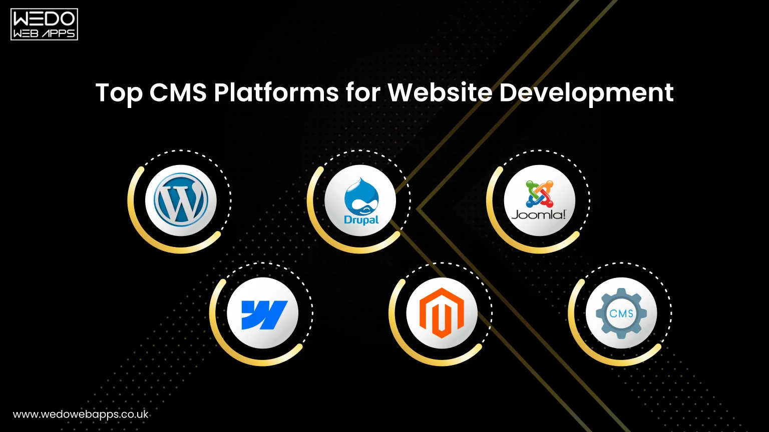 Leading CMS Platforms for Websites