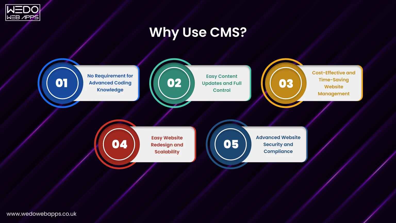 Benefits of Using CMS for Websites