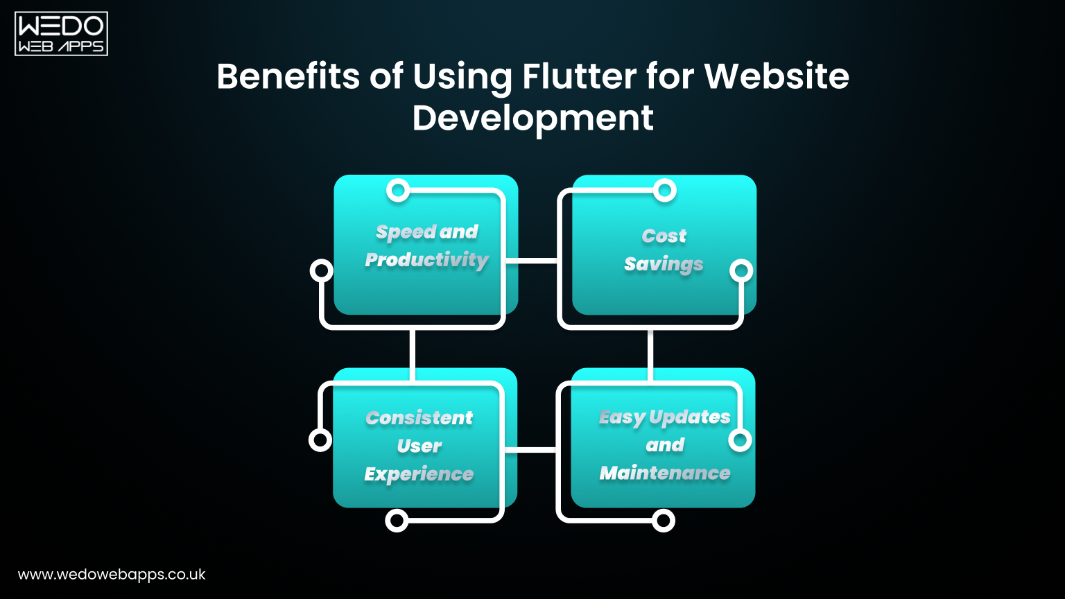 Benefits of using Flutter for web development