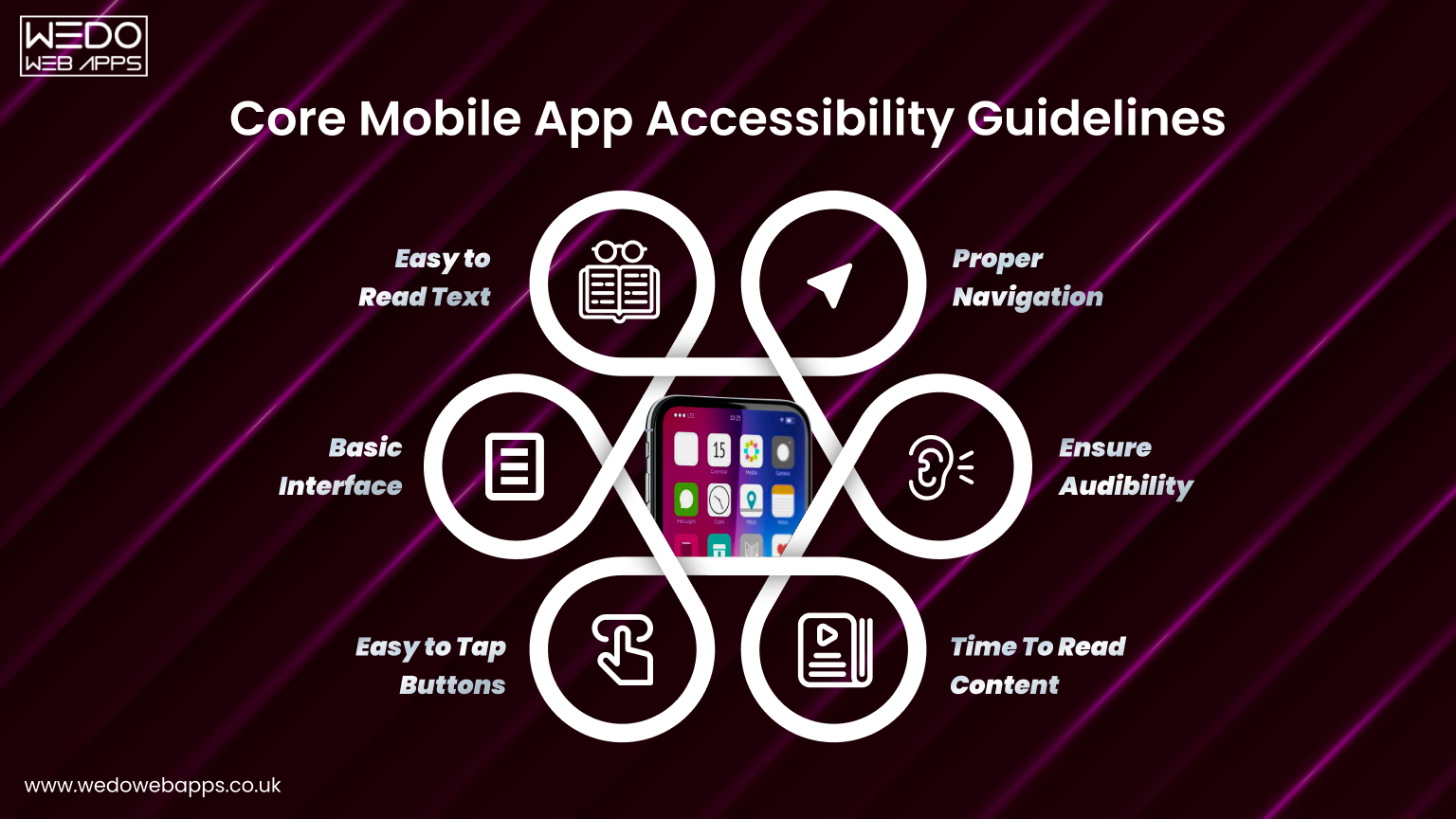 Core Mobile App Accessibility guidelines
