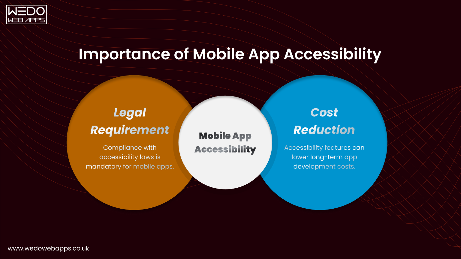 Importance of Mobile App Accessibility showing legal compliance and cost reduction benefits