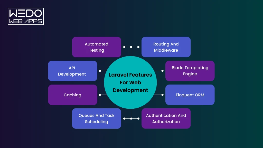 Laravel Web Development Features Key Features of Laravel Framework