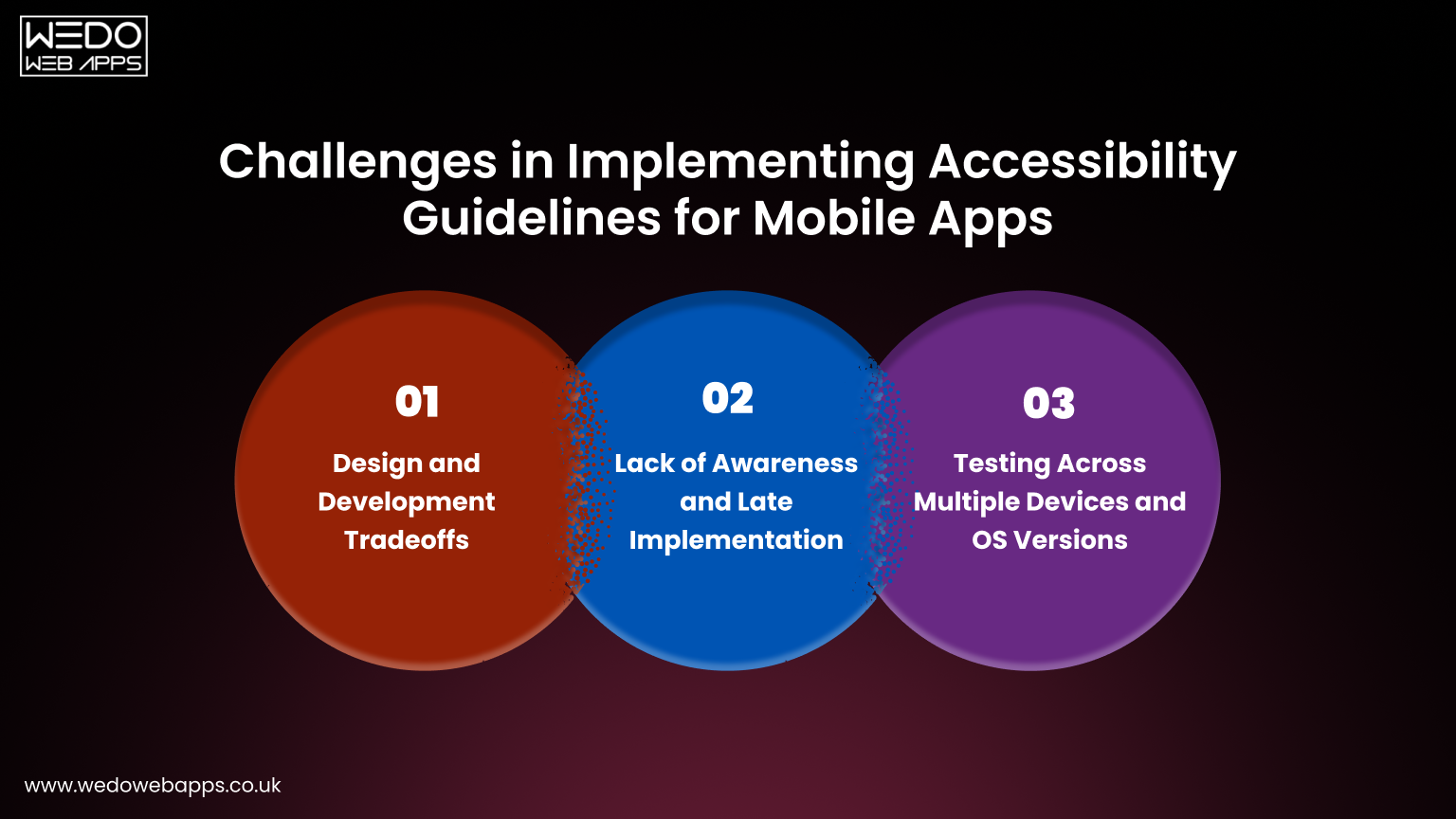 Challenges in Mobile App Accessibility implementation