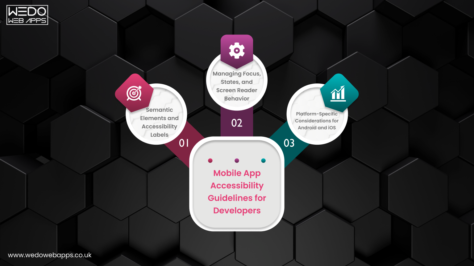 Mobile App Accessibility guidelines for developers