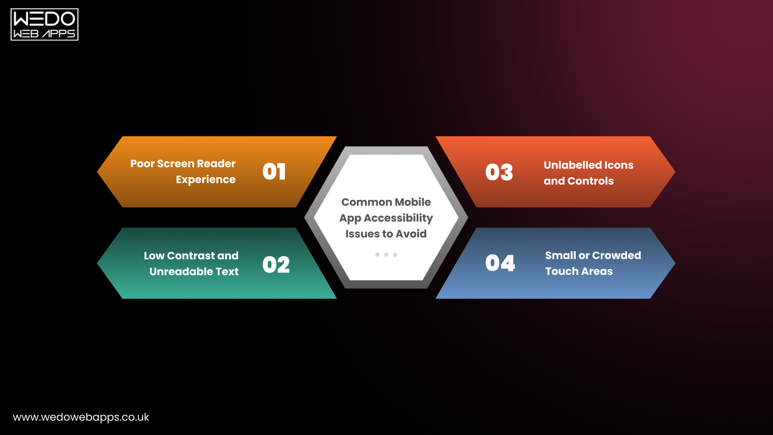Common Mobile App Accessibility issues to avoid