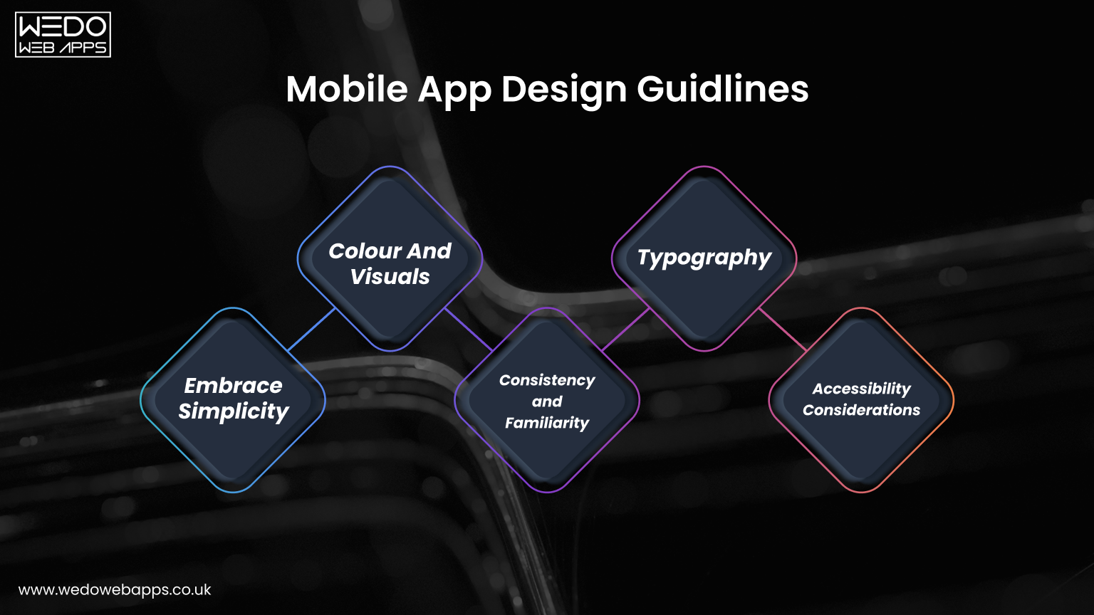 Mobile App design guidelines and accessibility considerations