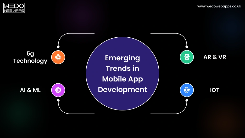 Emerging Trends in Mobile App Development