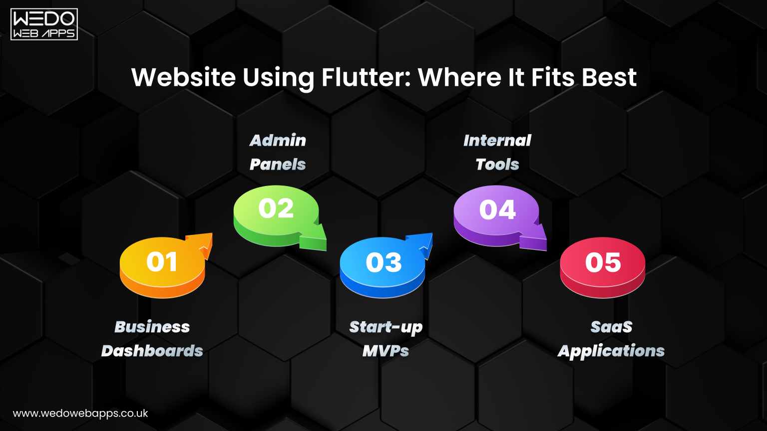 Website using Flutter for dashboards