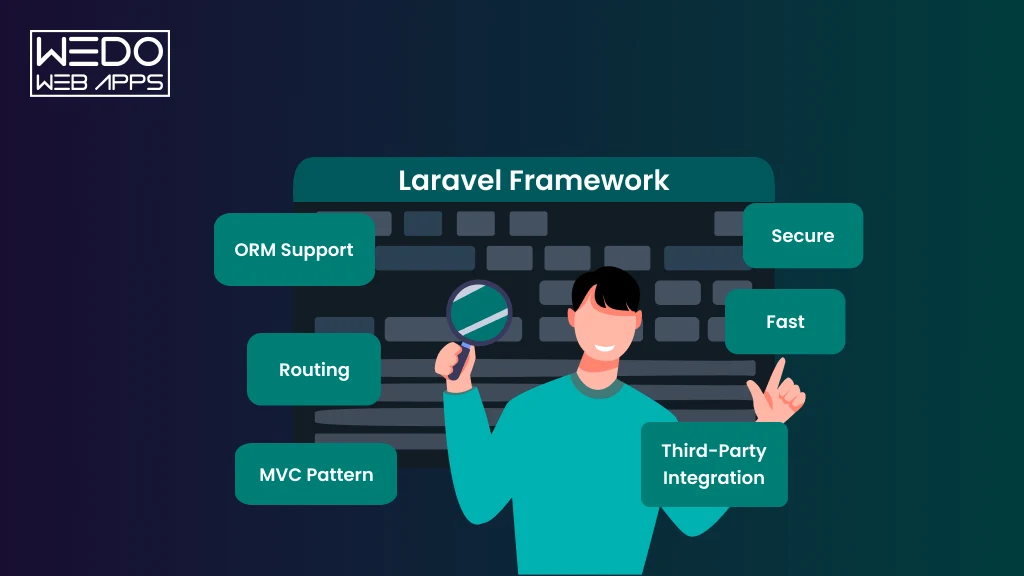What Is Laravel PHP Framework Laravel PHP Framework Overview