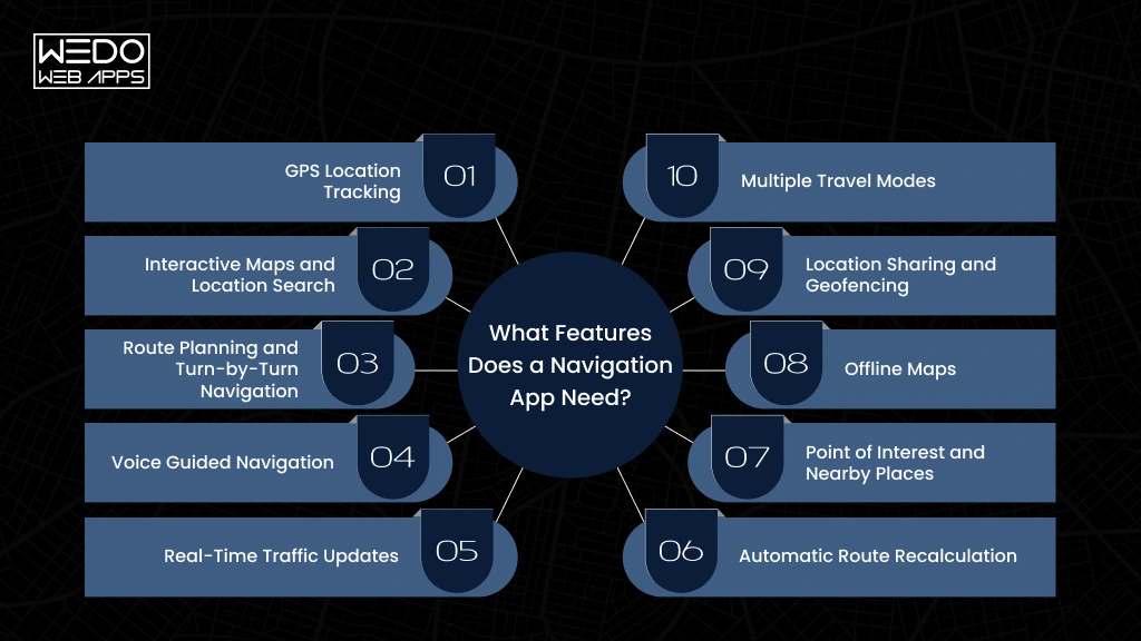 Navigation App Feature List