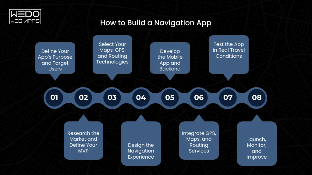 How to Build Navigation App
