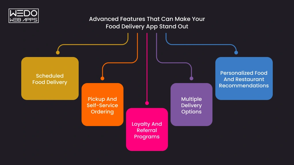 Features That Make Food Apps Stand