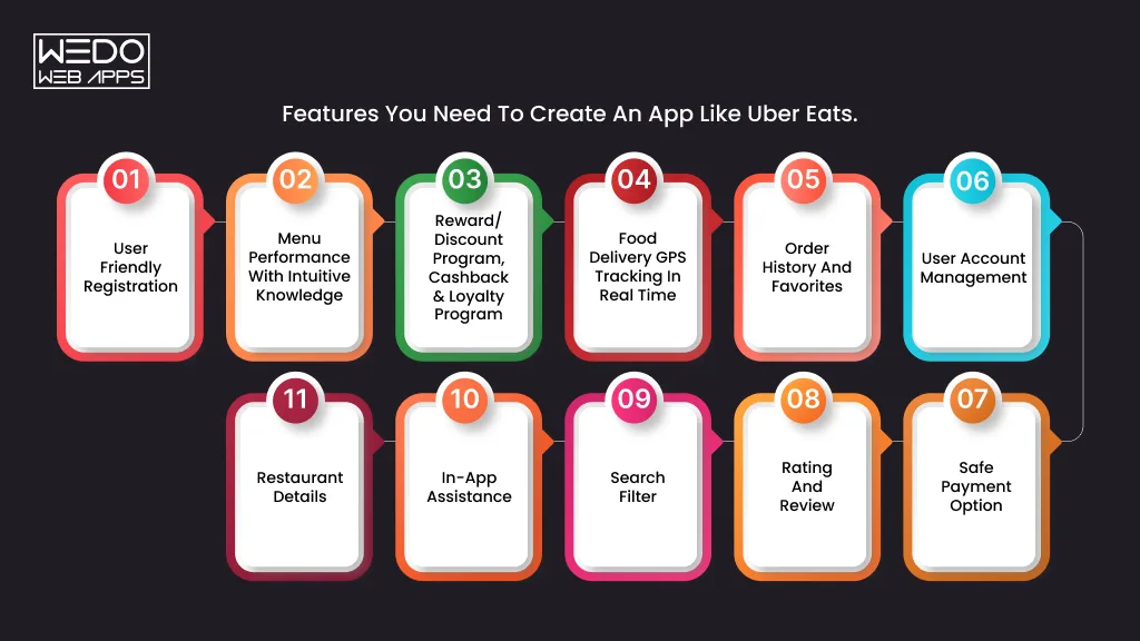Features to Create an Uber Eats App
