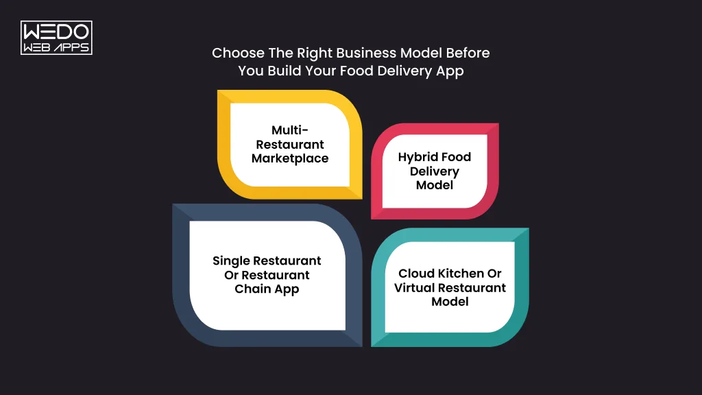 Choose the Right Food App Model