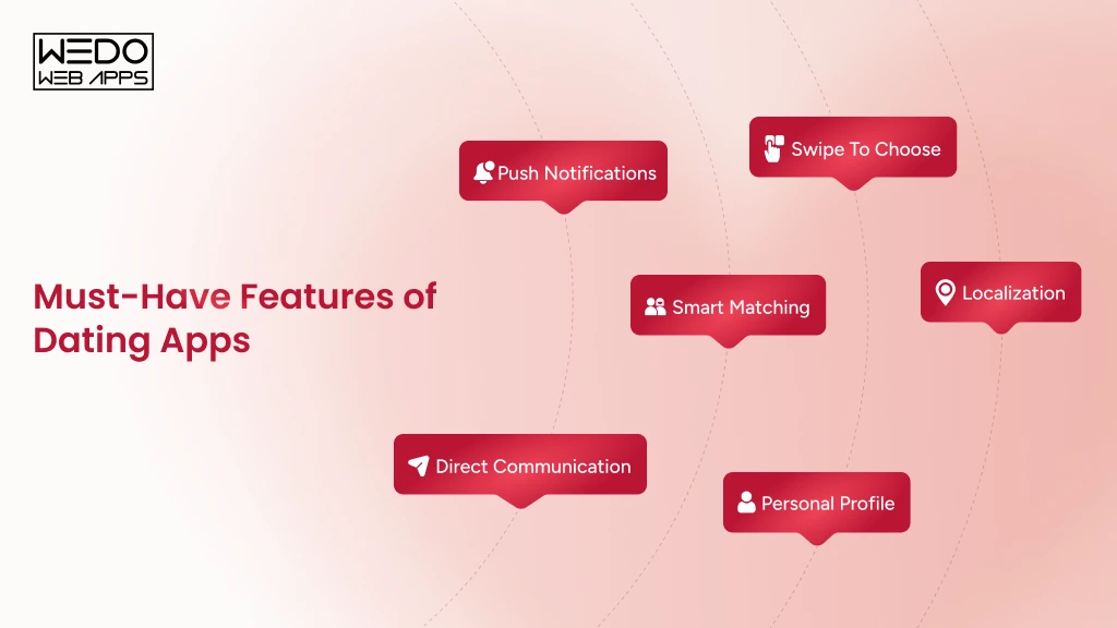 Dating App Feature Overview