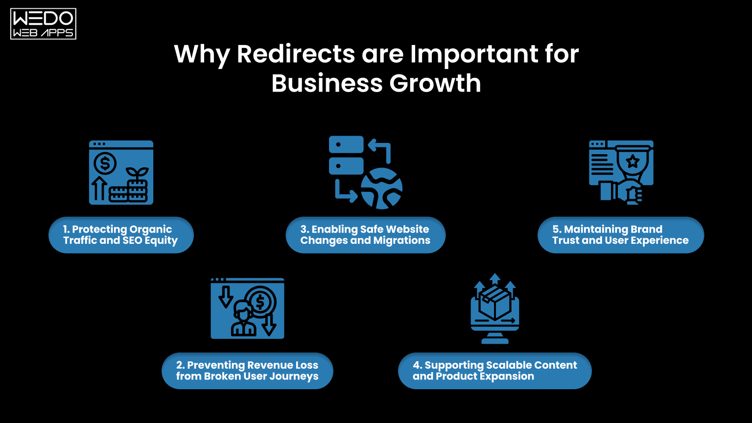 Why Redirects in WordPress are Critical for Business