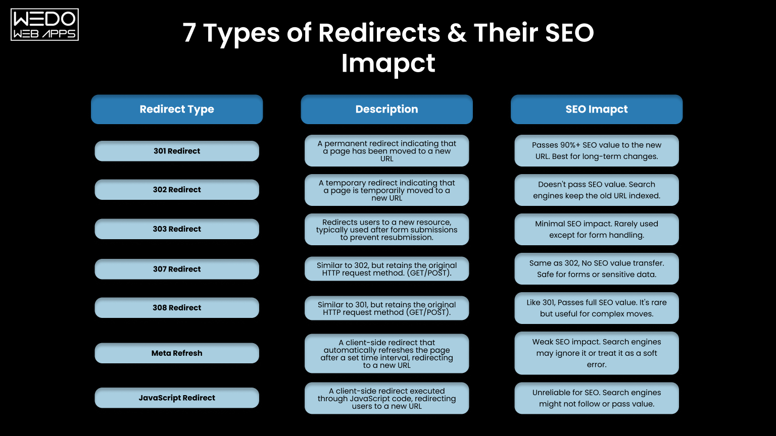 7 Types of Redirects