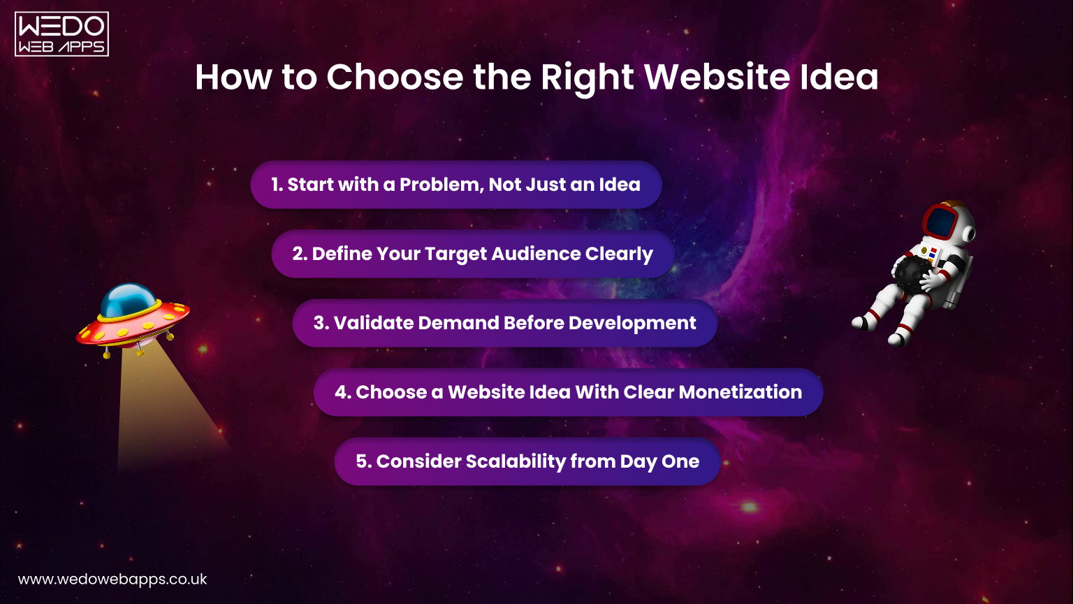 How to Choose the Right Website Idea