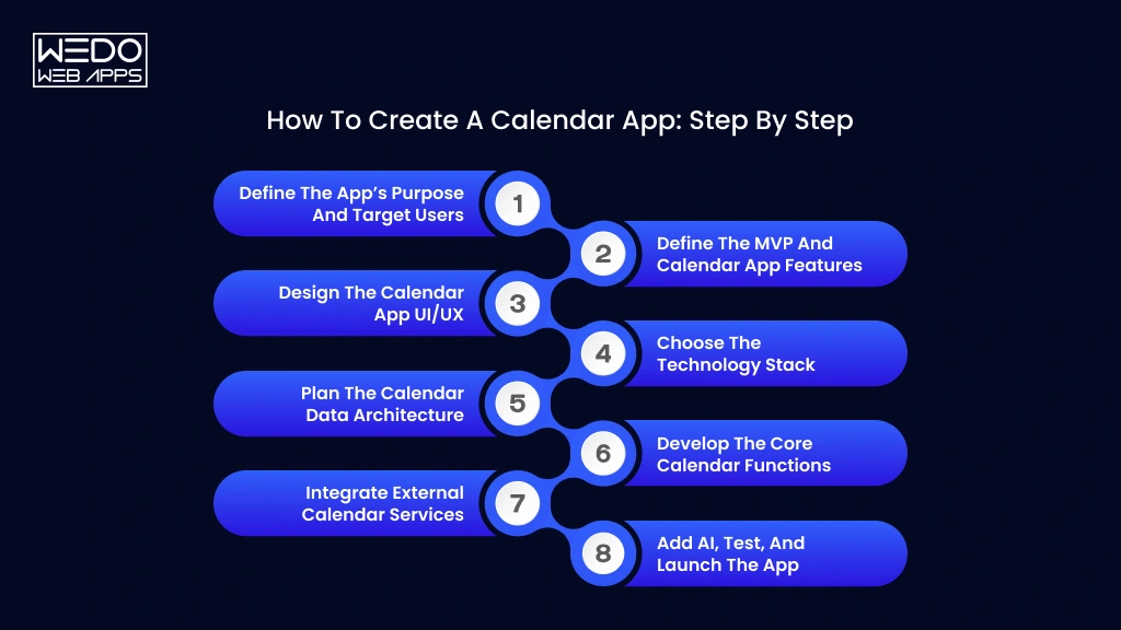 Calendar App Development Steps Guide