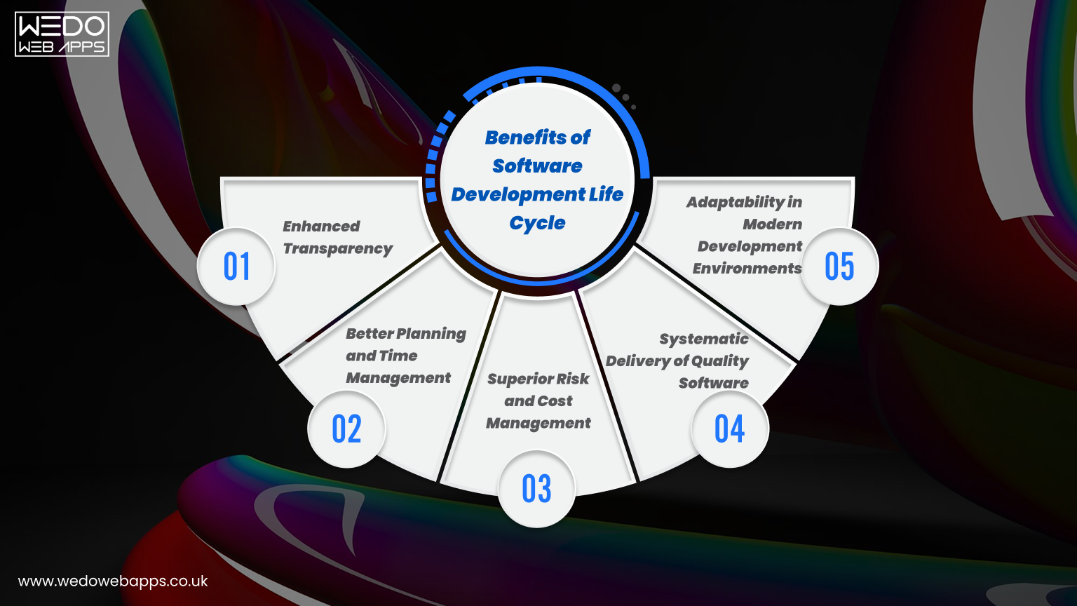Benefits of following the software development life cycle