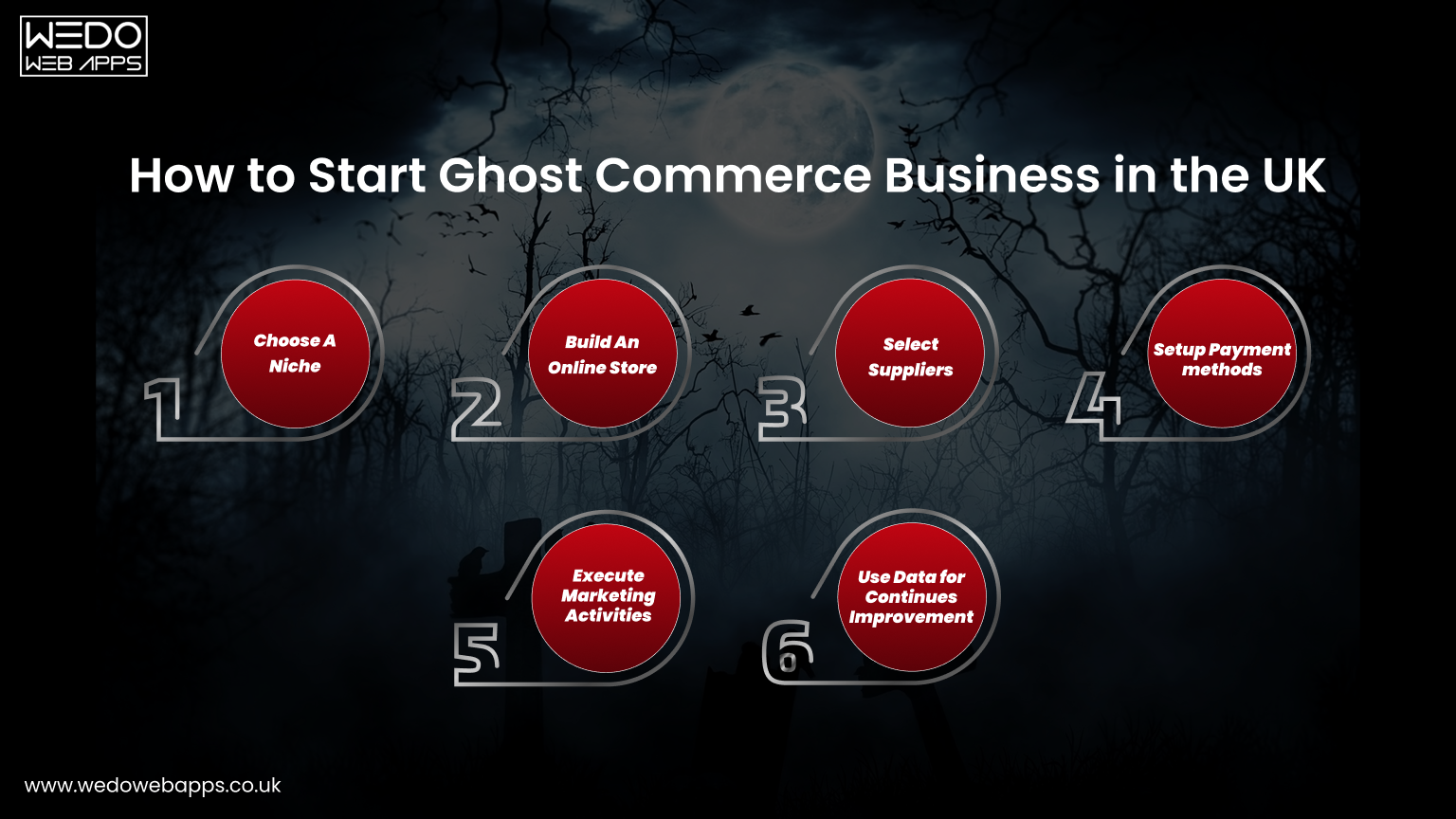 Steps to start ghost commerce business in UK