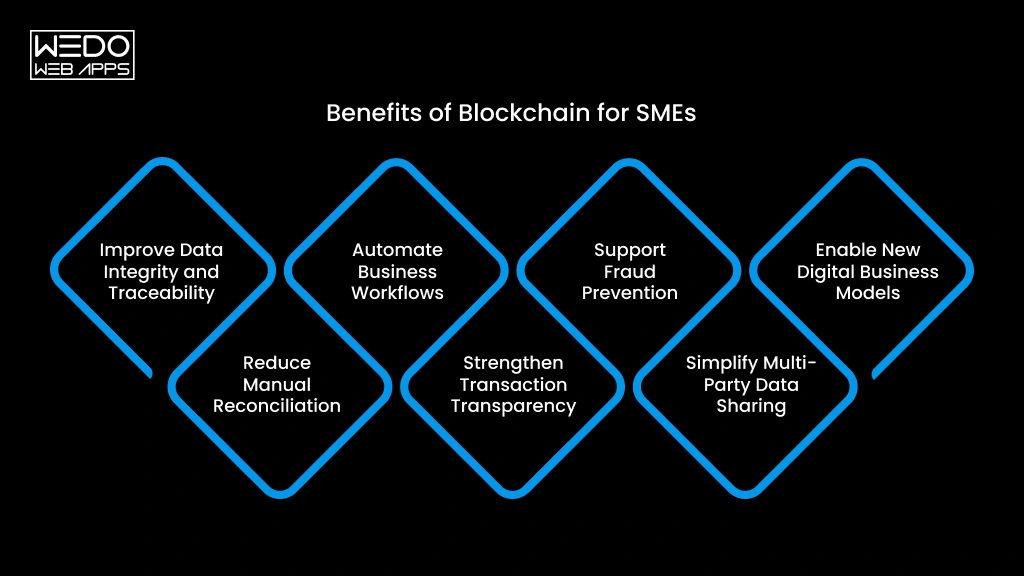 Benefits of Blockchain for SMEs Guide Blockchain Benefits for Small Businesses
