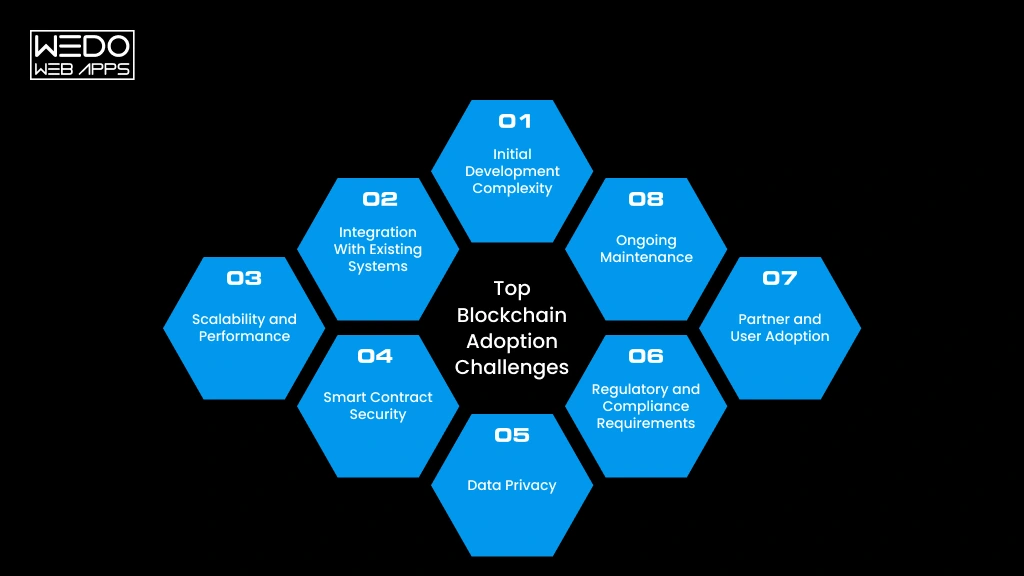 Top Challenges in Blockchain Adoption Major Blockchain Adoption Challenges