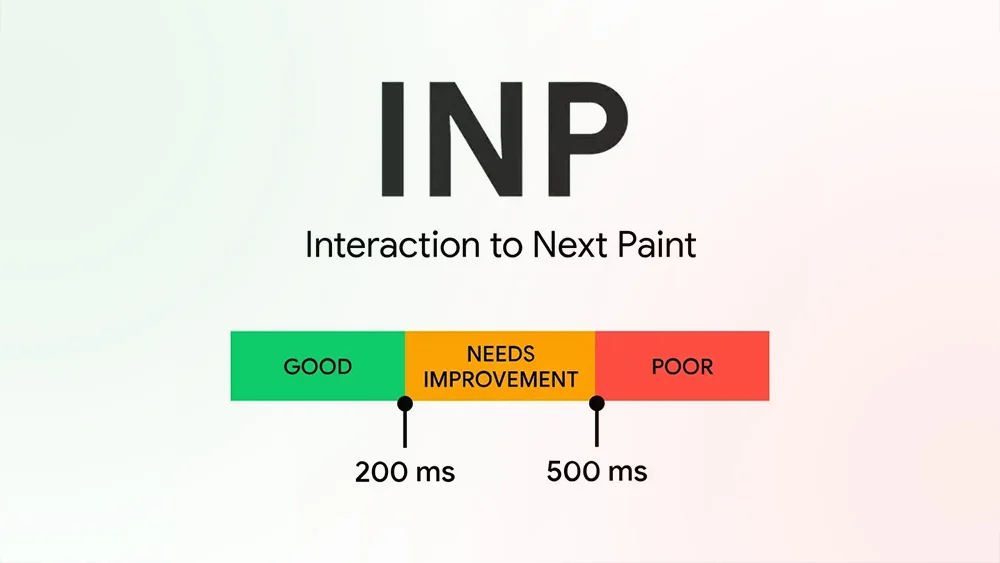 Good INP Score for User Experience