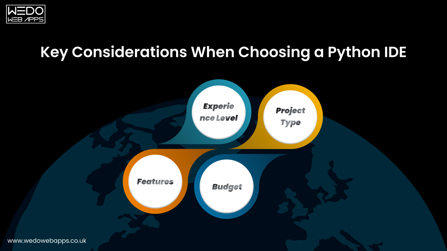Python IDE selection, developer choices, coding tools