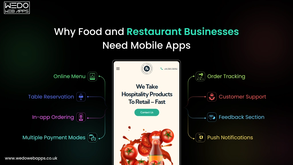 Food and Restaurant Businesses Need Mobile Apps