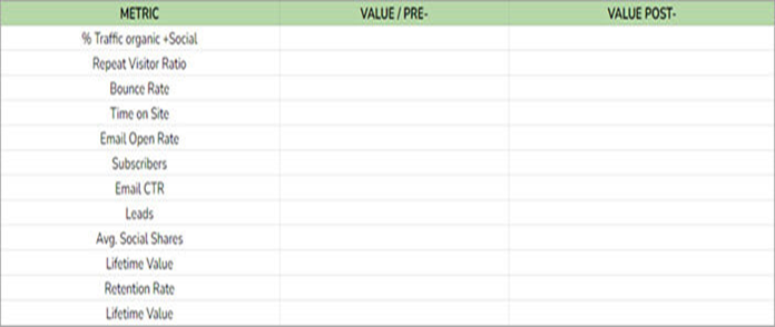 Metrics Benchmark sample