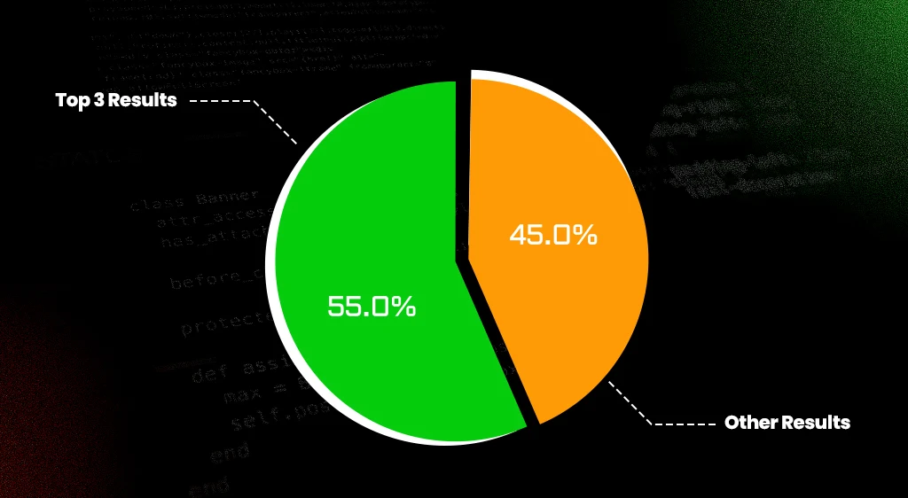 Why SEO Matters for Traffic Growth