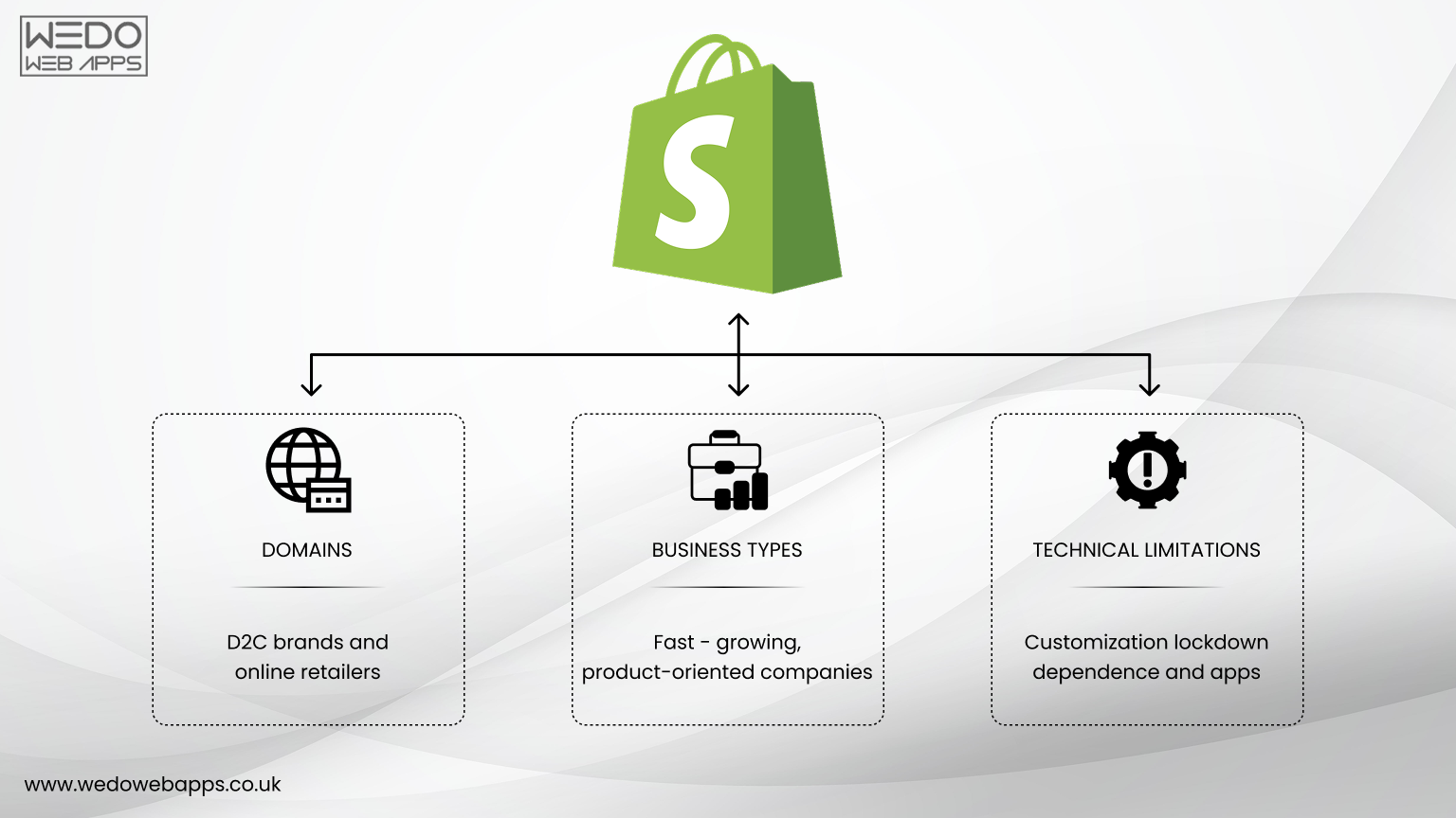 Shopify Platform Overview