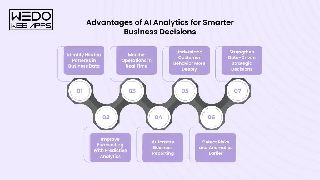 AI Analytics Business Advantages