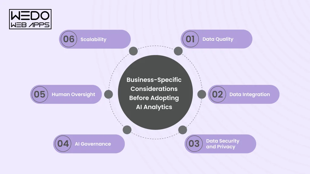 AI Analytics Adoption Key Factors