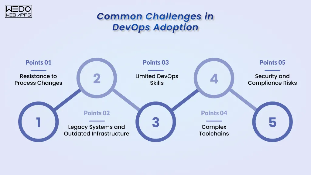 Common Challenges in DevOps Adoption