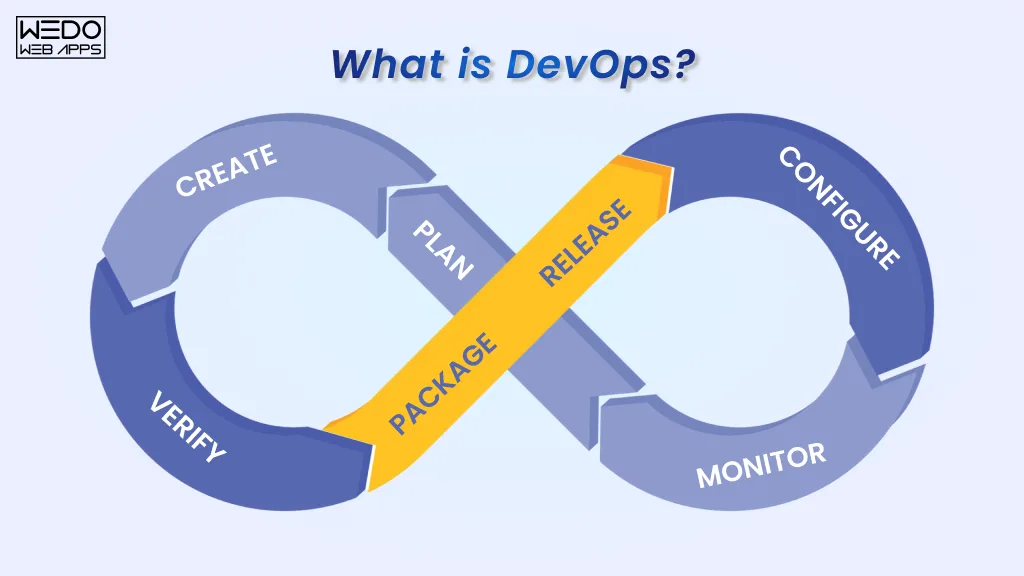 DevOps Infinity Loop Diagram
