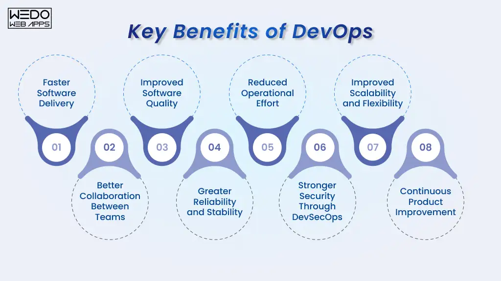 DevOps Benefits Explained