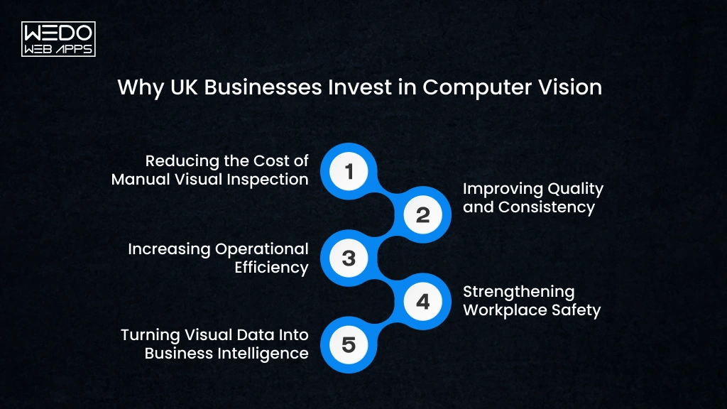 UK Firms Invest in Computer Vision