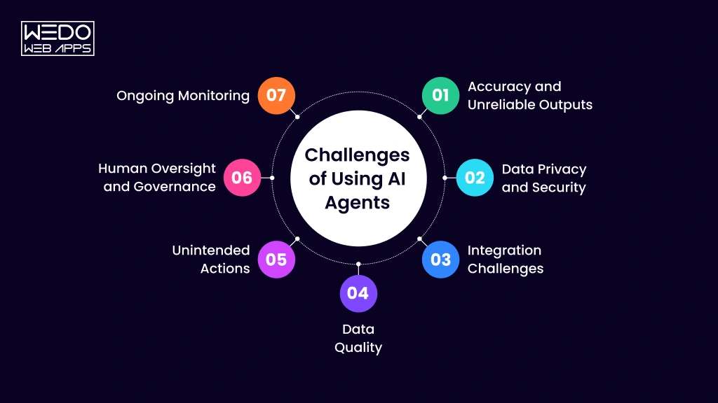 Challenges of Using AI Agents Safely